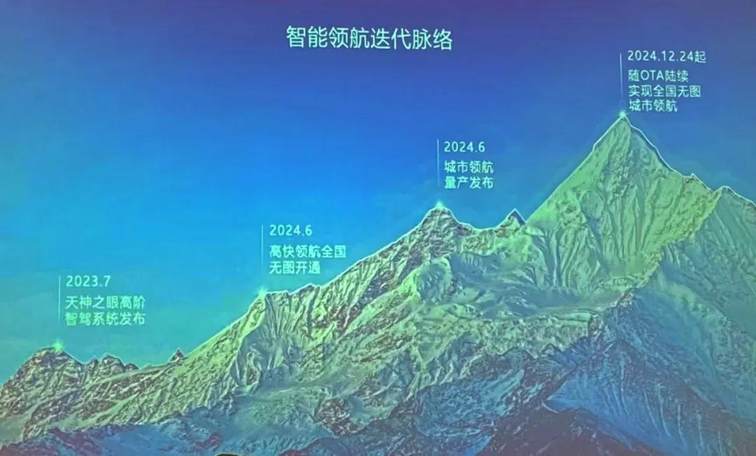 CNOA功能全国范围内开通 比亚迪天神之眼再升级