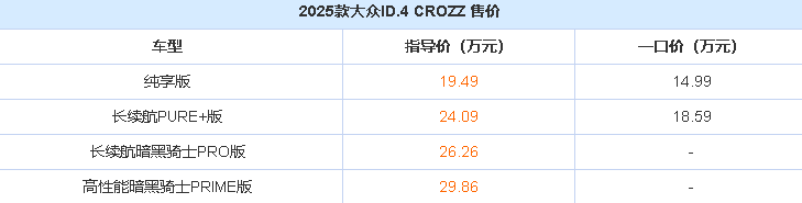 2025款大众ID.4 CROZZ上市！共推出4款车型，一口价14.99万起