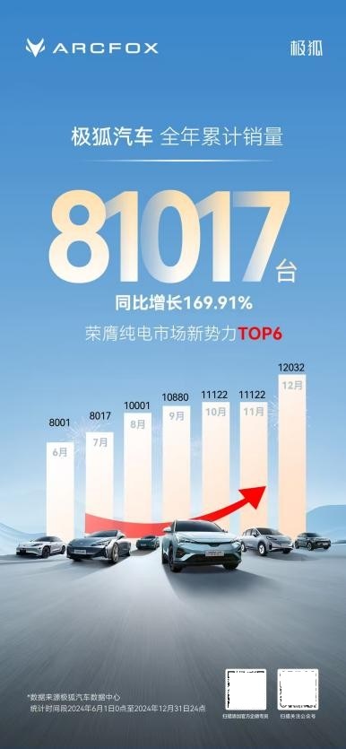 北汽男篮时隔11年再次“双杀”辽宁队，北汽极狐品牌之夜车友现场助力显神威