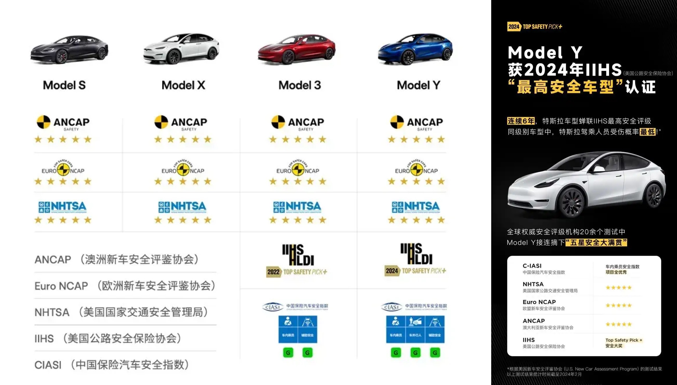 特斯拉2024年全年国内销量创历史最高纪录