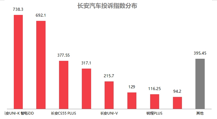 2024年12月国内汽车质量投诉指数分析报告