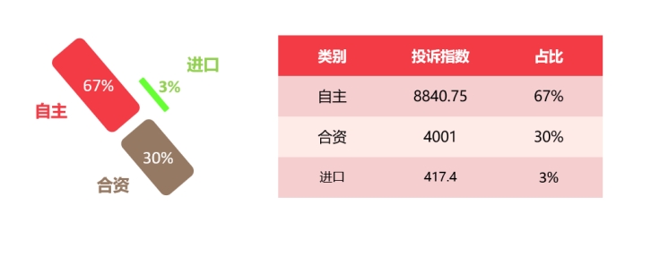 2024年12月国内汽车质量投诉指数分析报告