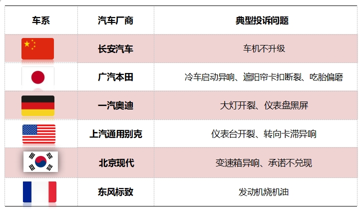 2024年12月国内汽车质量投诉指数分析报告