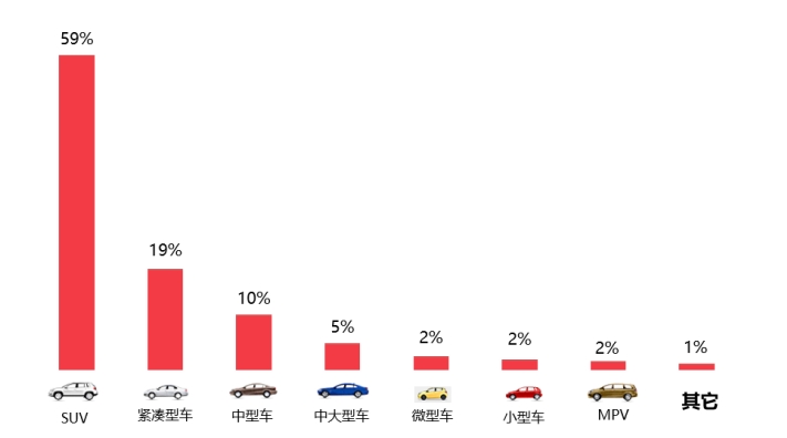 2024年12月国内汽车质量投诉指数分析报告