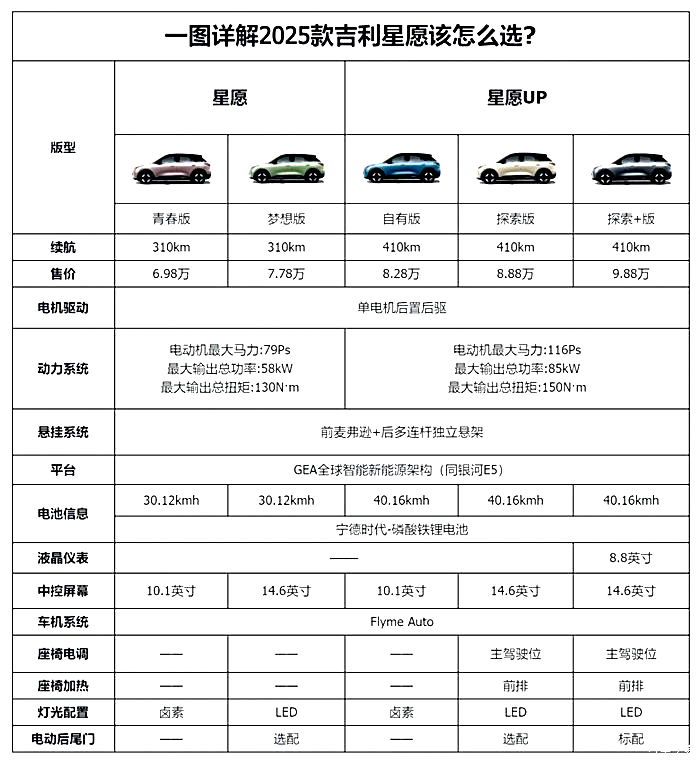 AION UT预售在即，能否超越吉利星愿成新宠？