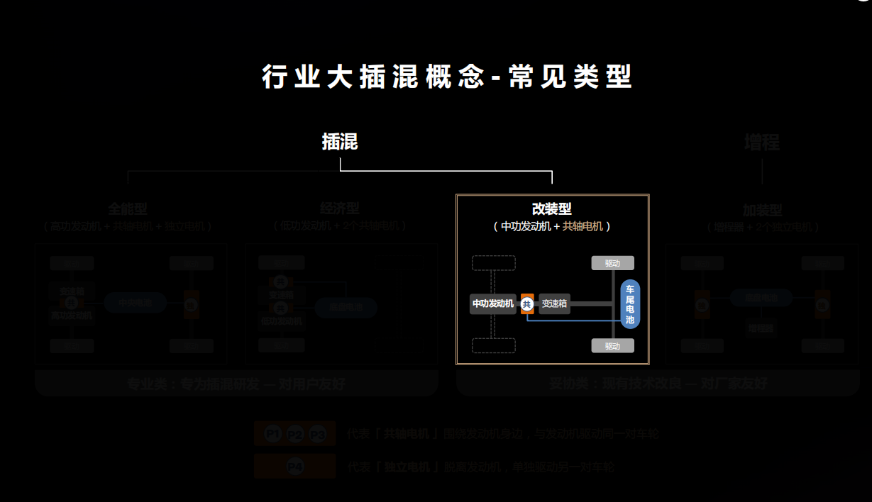 和布加迪同技术路线，沃尔沃T8混动什么来头？