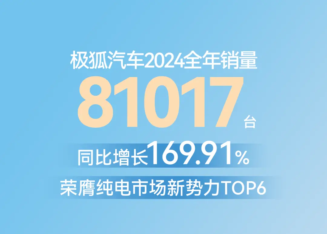 2025年价格战的风，终会吹垮又一批车企，无论新旧