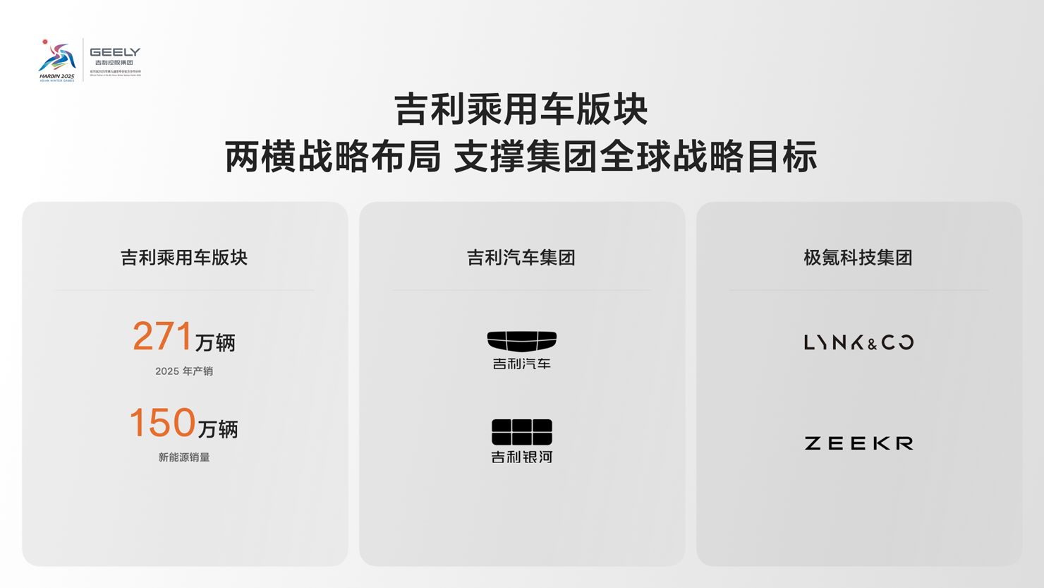 吉利控股集团发布“一三三”战略航海图 目标2027年整车销量500万+