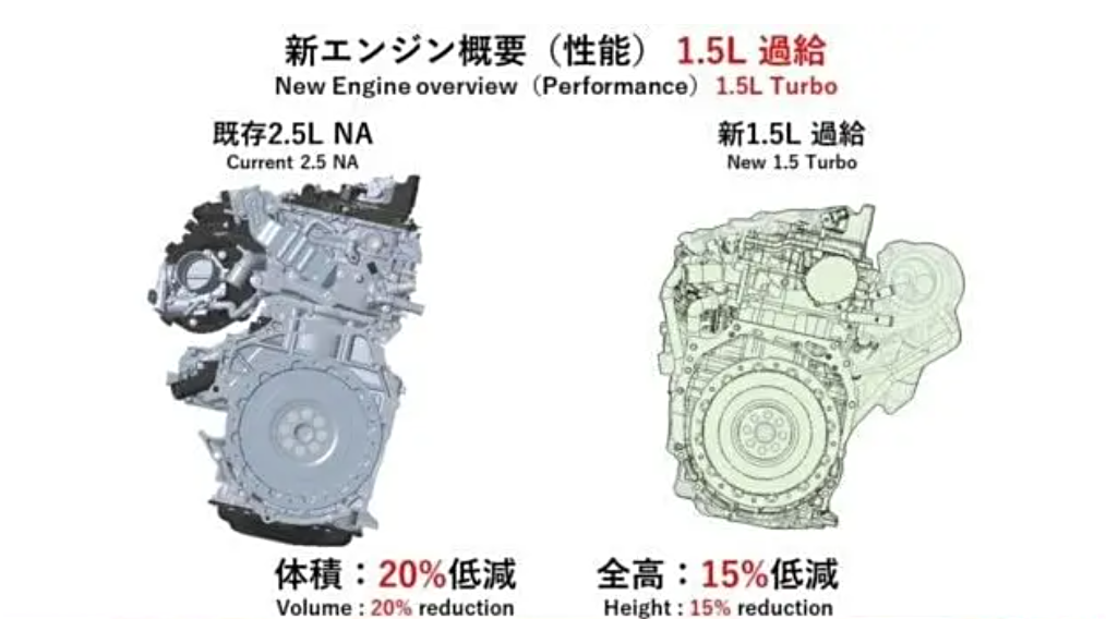 全新卡罗拉再曝新图！外形大改、换装新动力，国产又能热销？