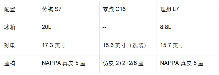 要跟揽胜比派头？传祺S7说我还有冰箱彩电大沙发