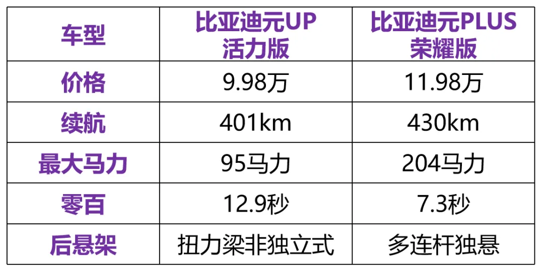 2024年，各级别销冠都是谁？（SUV篇）