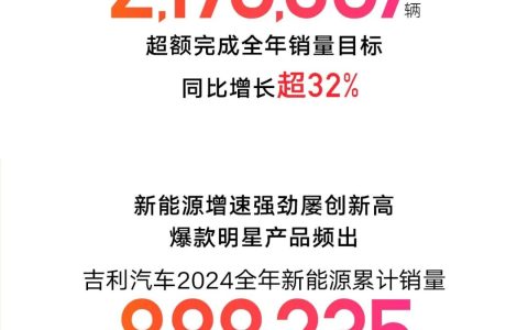 新能源稳居第二的吉利，给2025憋了这些大招