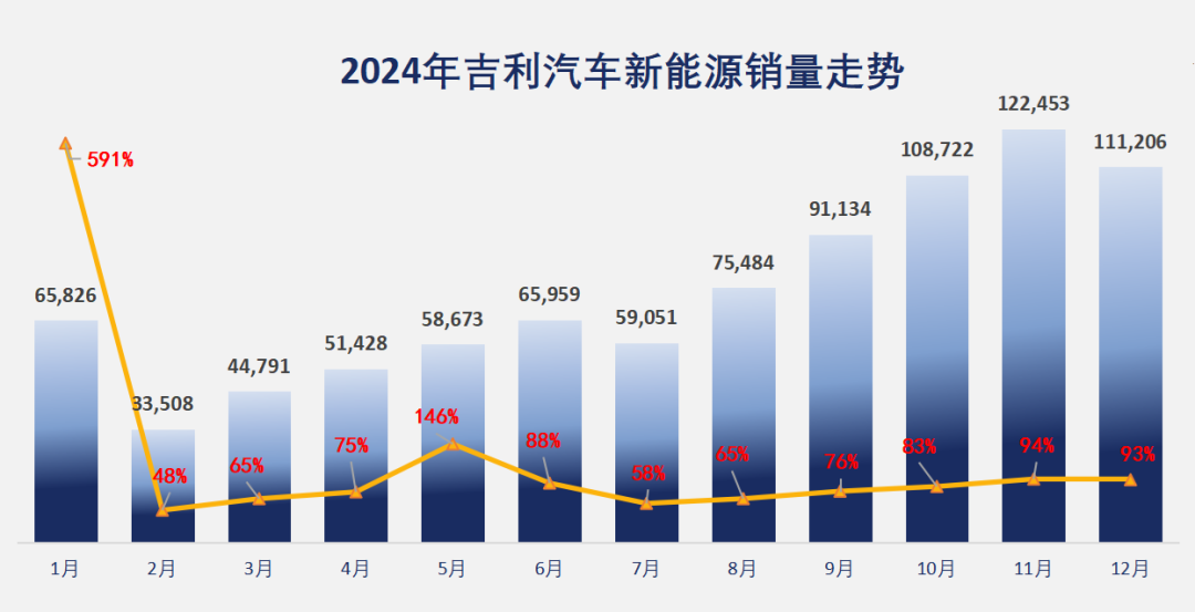 新能源稳居第二的吉利，给2025憋了这些大招