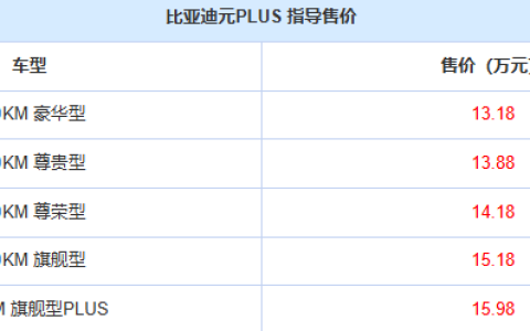 比亚迪海狮05 EV将于2月正式上市，预计售价将与 元PLUS相当