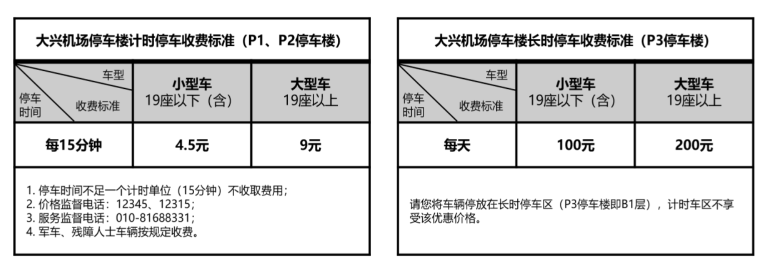 北京大兴机场停车费高昂？省钱停车好办法