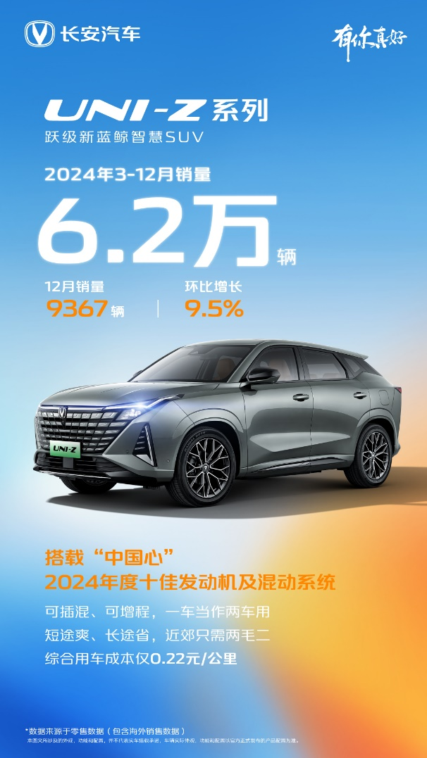 长安汽车2024销量成绩单公布：V标全年劲销超121万辆，多款车型销量再上台阶！