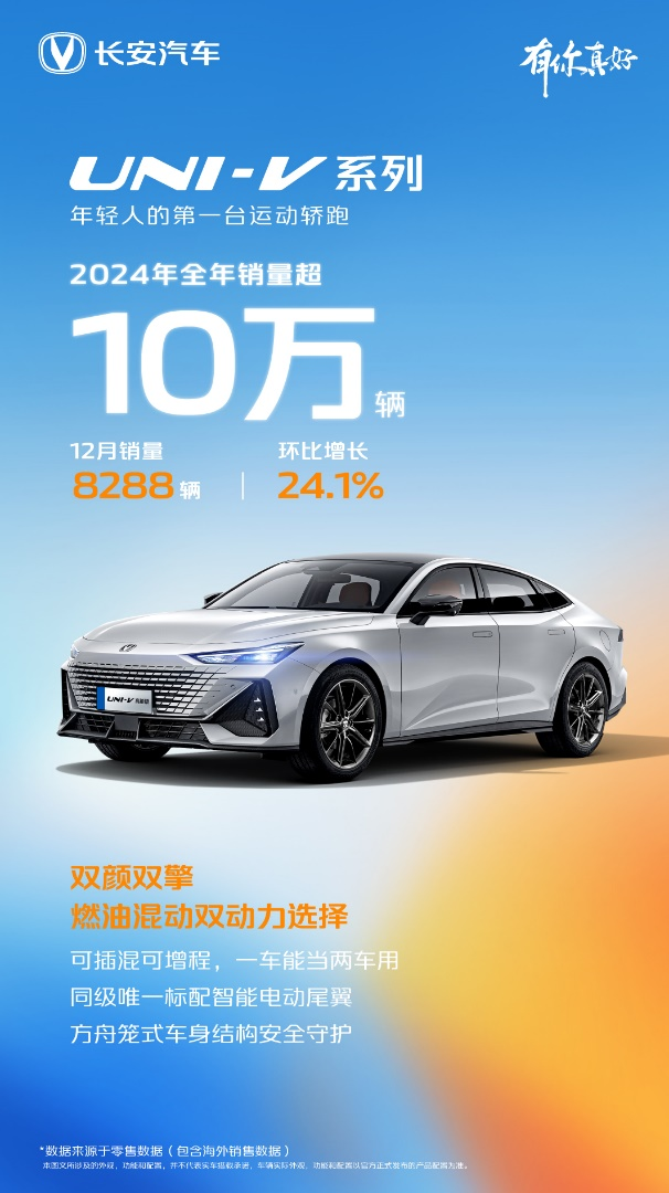 长安汽车2024销量成绩单公布：V标全年劲销超121万辆，多款车型销量再上台阶！