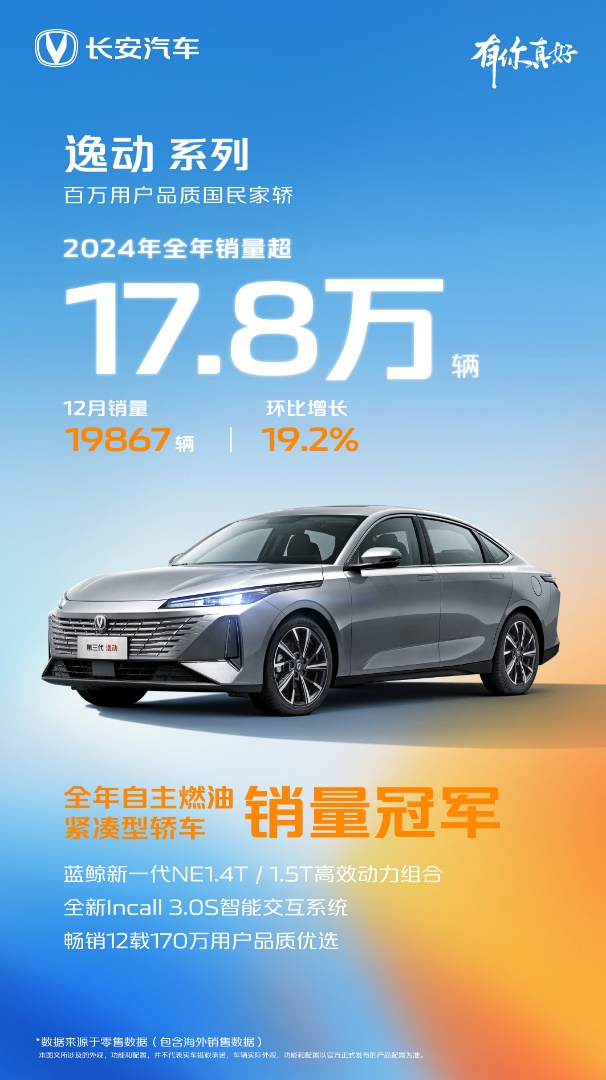 长安汽车2024销量成绩单公布：V标全年劲销超121万辆，多款车型销量再上台阶！