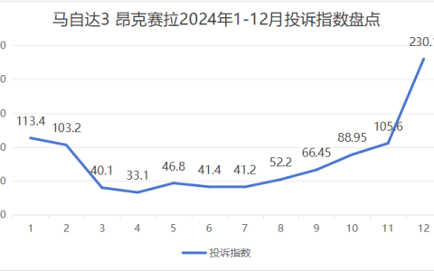 “东瀛宝马”品控成疑 心脏大脑问题频发