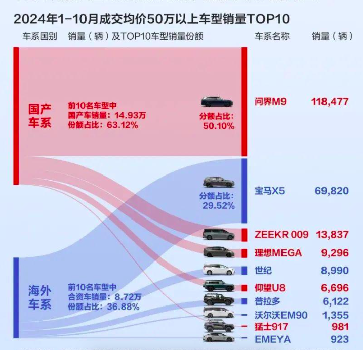 华为不造车却“造”车市传奇，四界剑指2025！