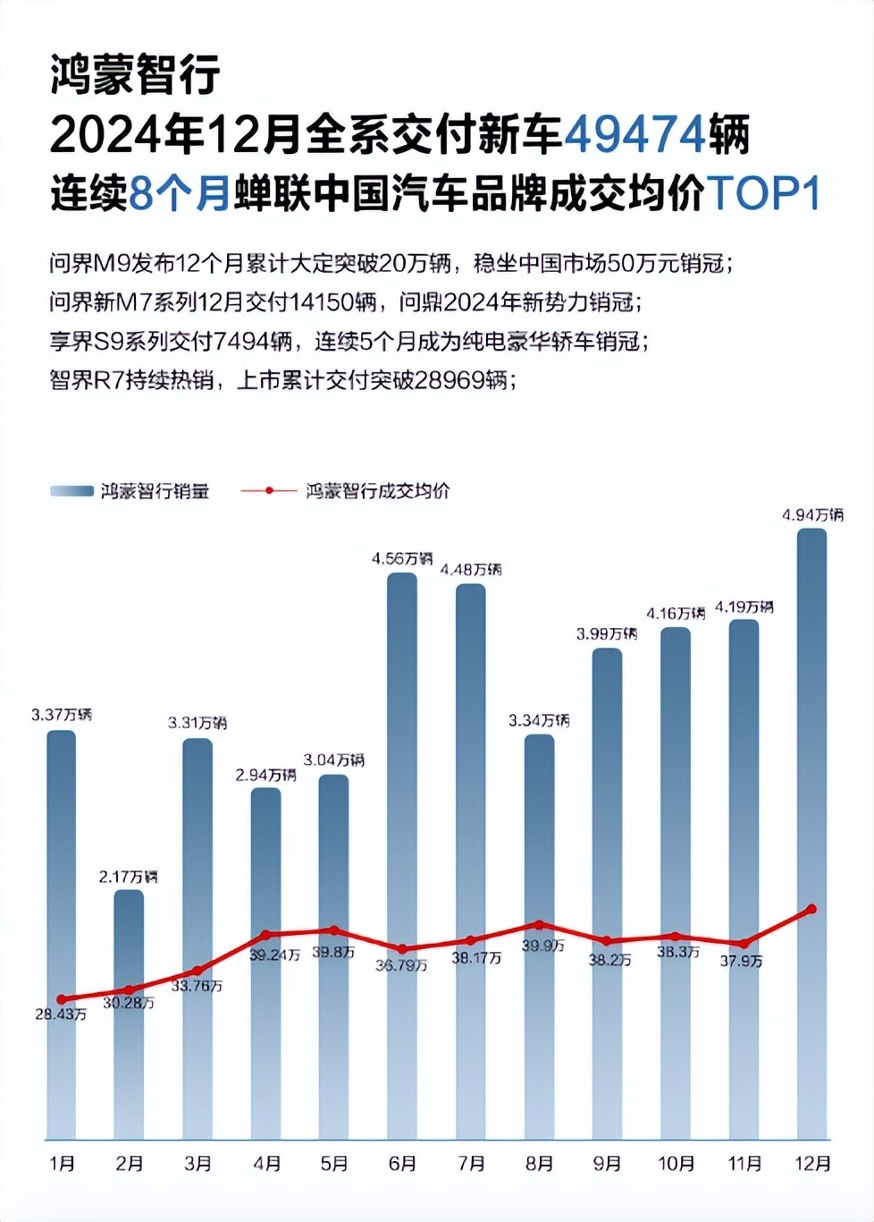 华为不造车却“造”车市传奇，四界剑指2025！