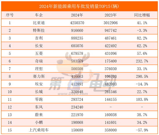 2024年最好卖的十大新能源车：特斯拉排第二，长城进前十