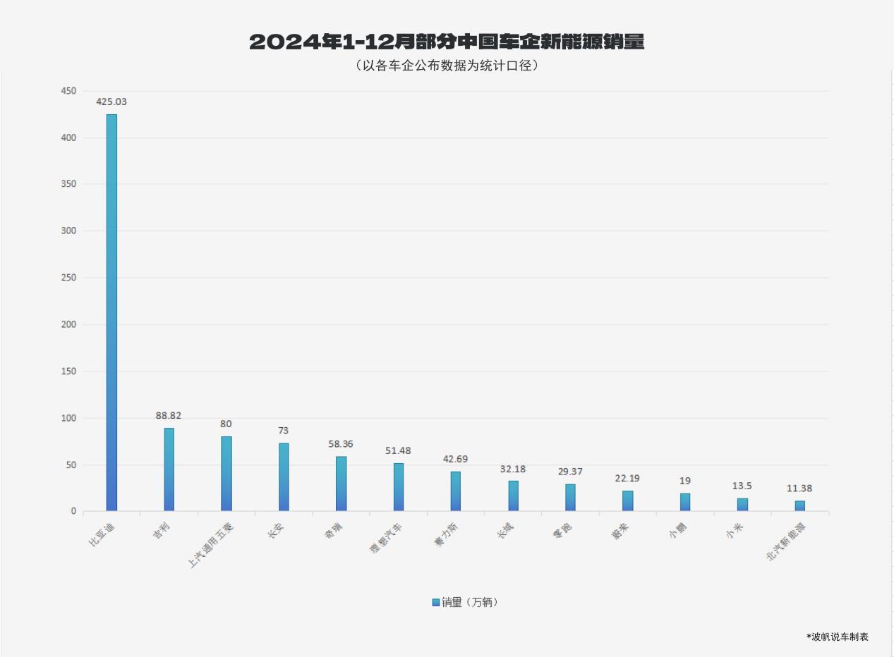 大厂的围猎游戏，哪吒只是条小鱼