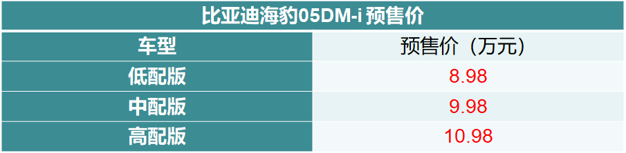 比亚迪海豹05DM-i开启预售 预售价8.98万起