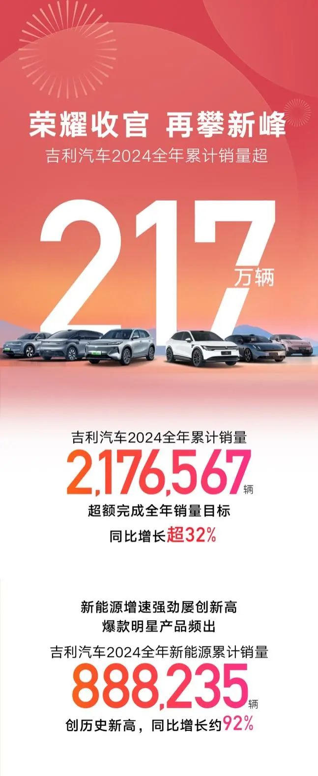 淦家阅解读2025“KPI”：吉利银河承担百万销量