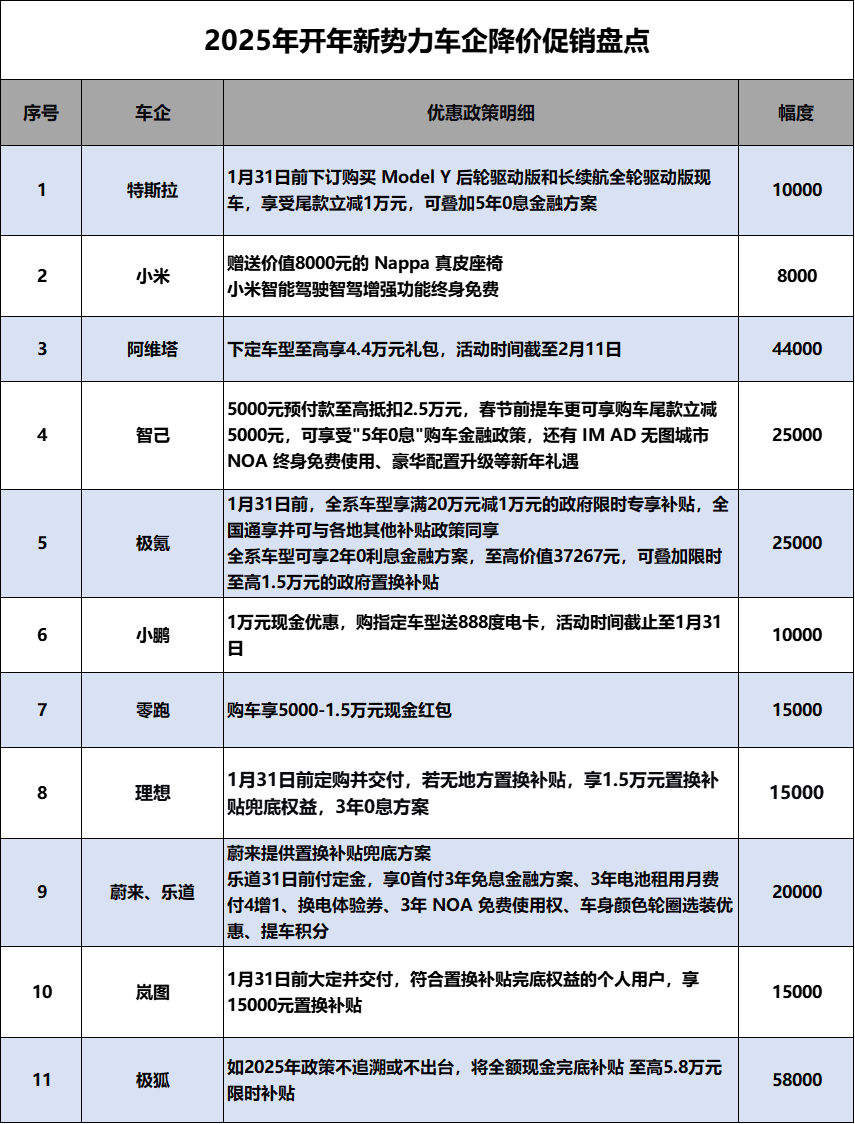 刺刀见红 2025年价格战白热化开局