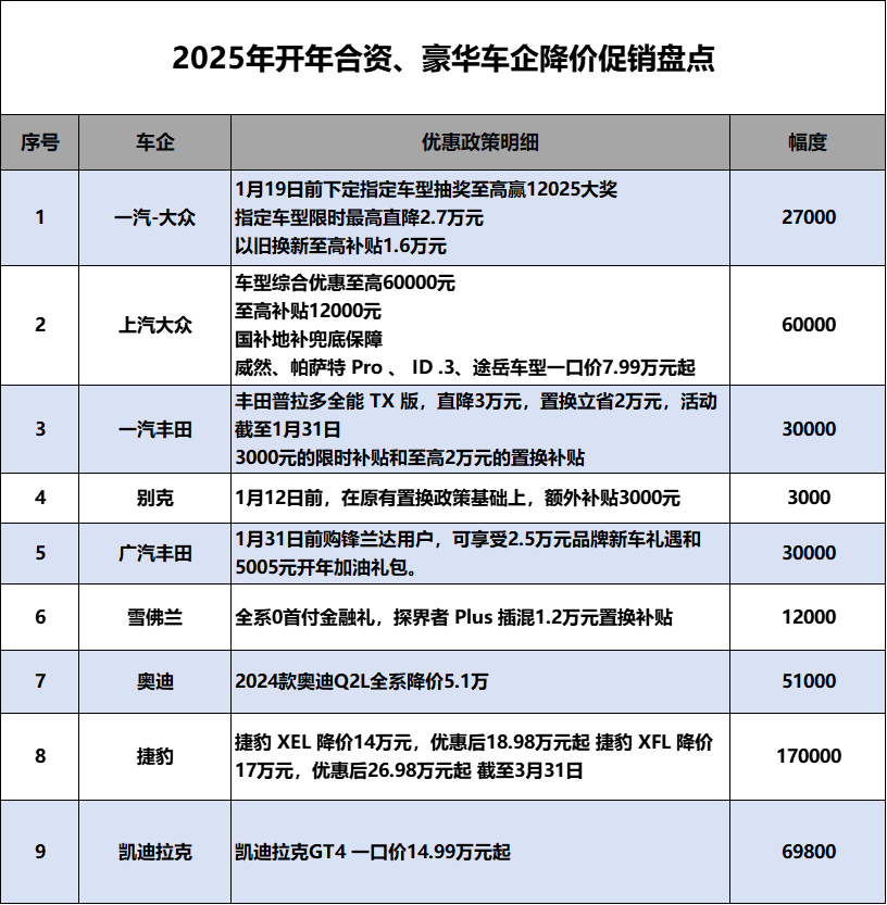 刺刀见红 2025年价格战白热化开局