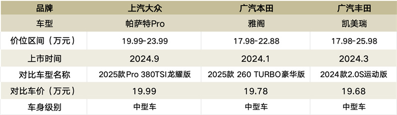 第八届一诺杯｜三款合资B级车正面刚，谁的价值感更突出？