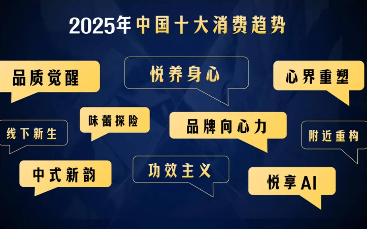 汽车人必备，2025年十大消费趋势