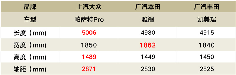 第八届一诺杯｜三款合资B级车正面刚，谁的价值感更突出？