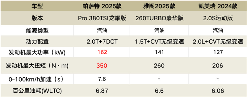 第八届一诺杯｜三款合资B级车正面刚，谁的价值感更突出？