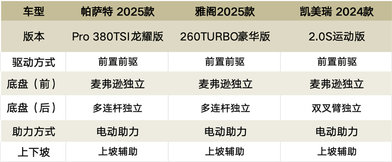 第八届一诺杯｜三款合资B级车正面刚，谁的价值感更突出？