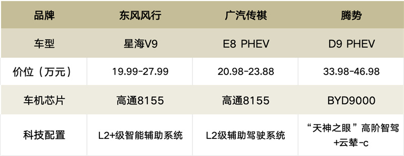 第八届一诺杯｜中国混动MPV新较量，谁将强势破局？