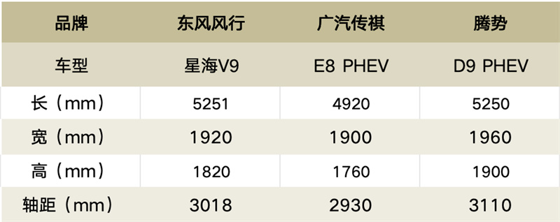 第八届一诺杯｜中国混动MPV新较量，谁将强势破局？