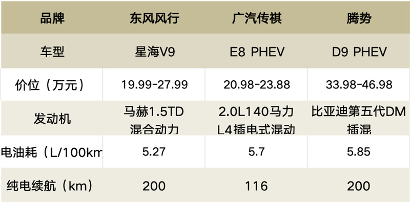 第八届一诺杯｜中国混动MPV新较量，谁将强势破局？