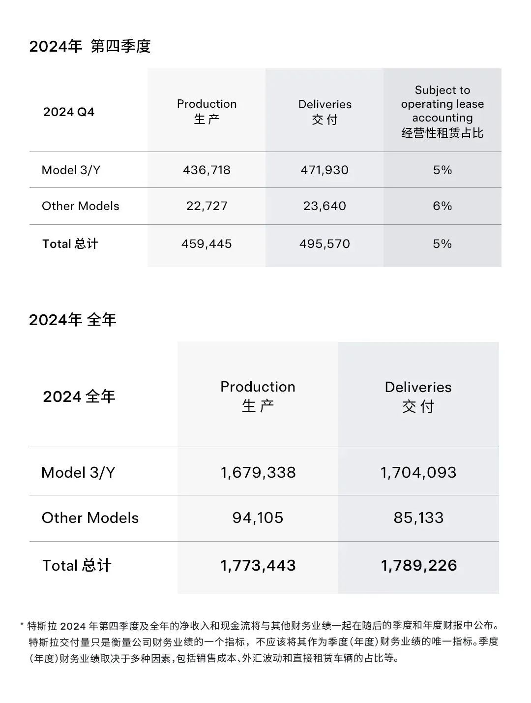 特斯拉全球销量十年首跌，该不该中国市场来背锅？