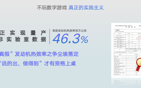 46.3%热效率登顶全球 上汽荣威打造出世界级高效混动发动机