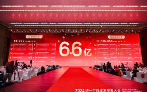 统一1218订单额突破6.6亿元，再次彰显其行业领先地位