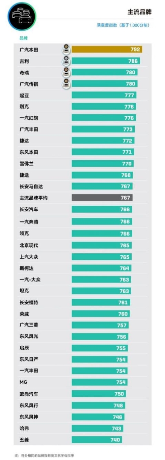 销量增幅位居合资第一，2024年悦达起亚销量达248,259辆