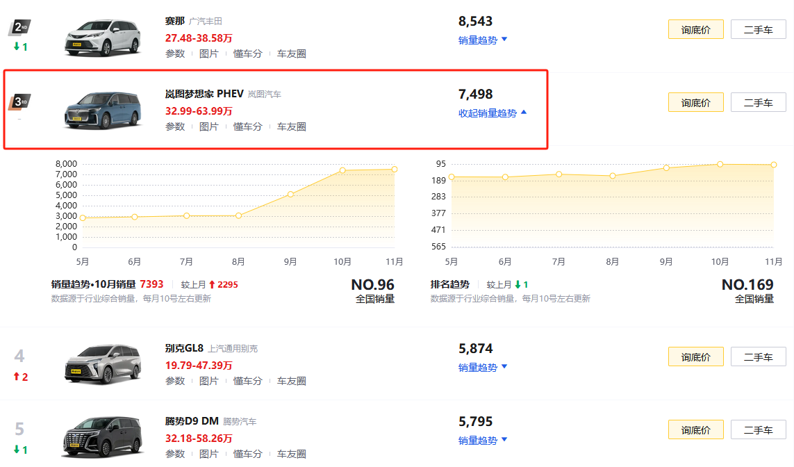 岚图梦想家PHEV并非新车，但销量突然上涨，价格到位还是配置给力？