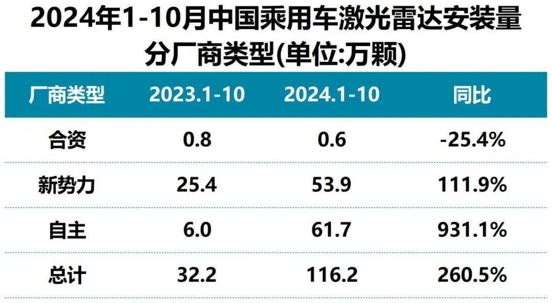 激光雷达的2024