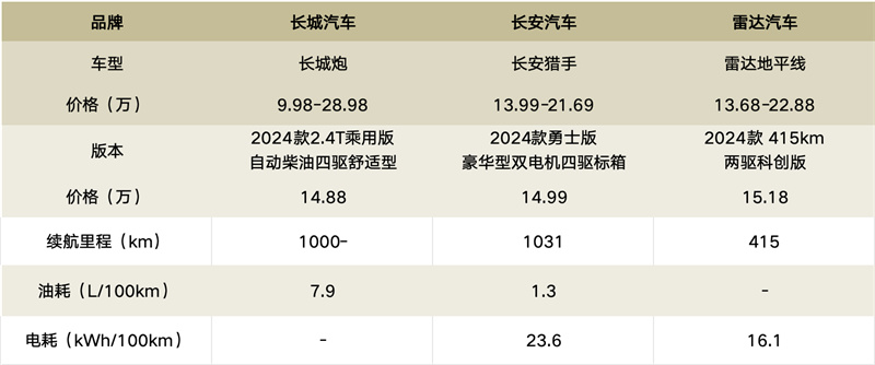 第八届一诺杯｜引领用车新时代，谁将定义皮卡新标准？