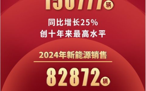 2024年销量创新高，新能源增长超2倍，一汽奔腾为何这么猛？