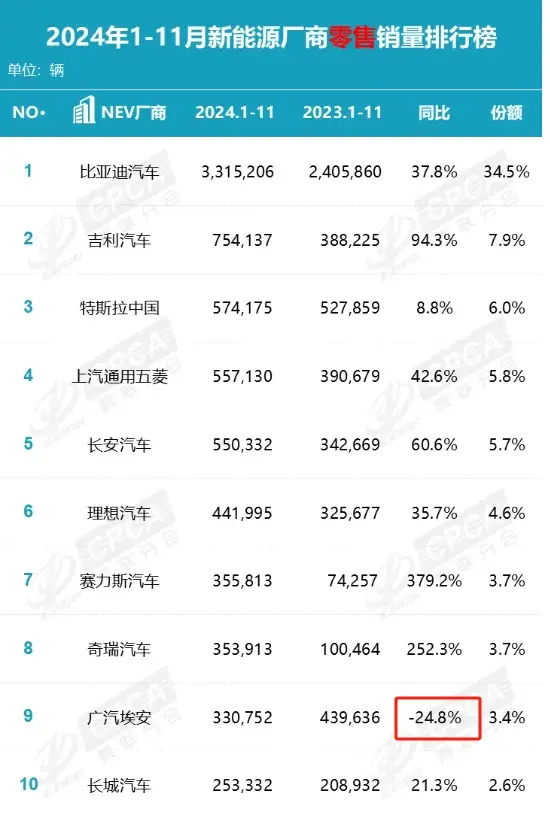 埃安UT开启预售，肖勇夹手言论惹争议，这次流量能转成销量吗？