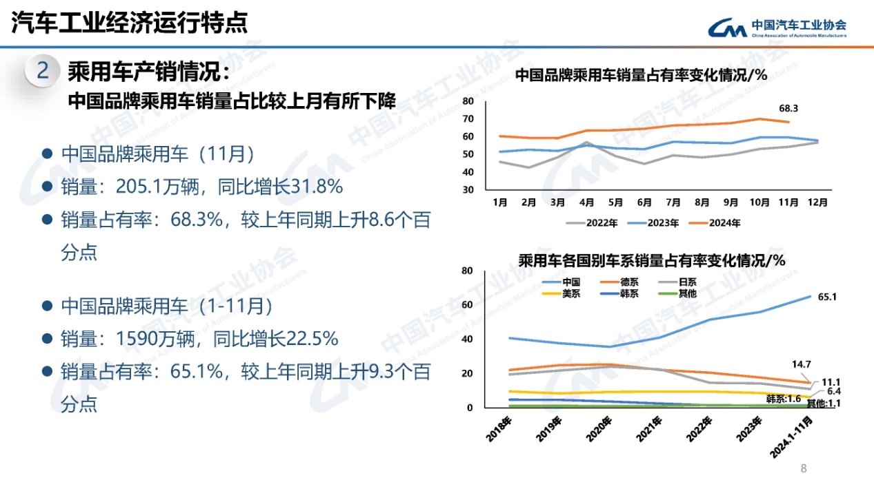 自主车企三巨头，2024年过得怎么样？