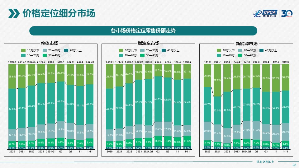 自主车企三巨头，2024年过得怎么样？